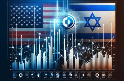 הלובי הישראלי והשפעתו על השיח האמריקאי
