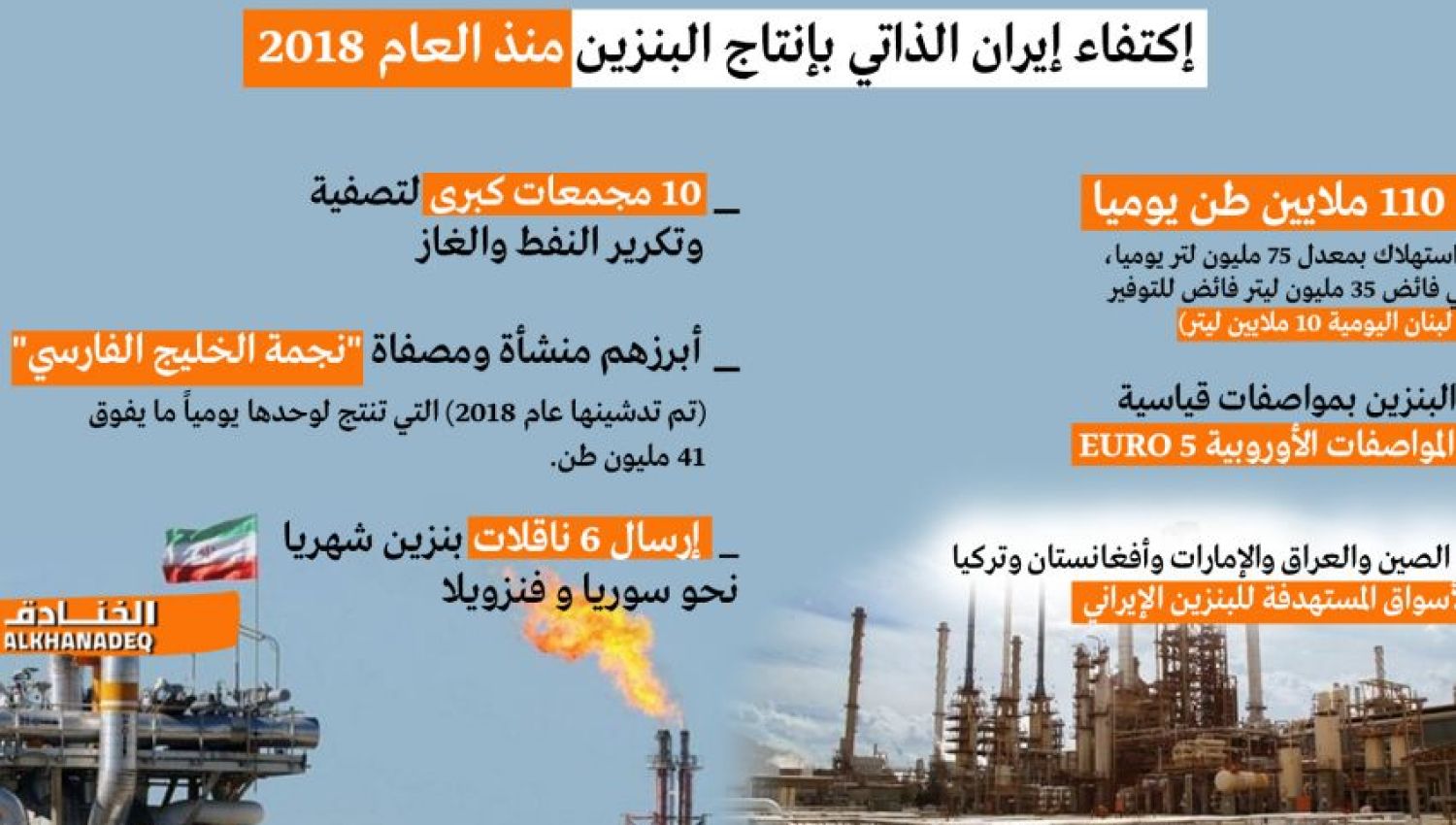 شاهد | إيران تصدر البنزين منذ العام 2018
