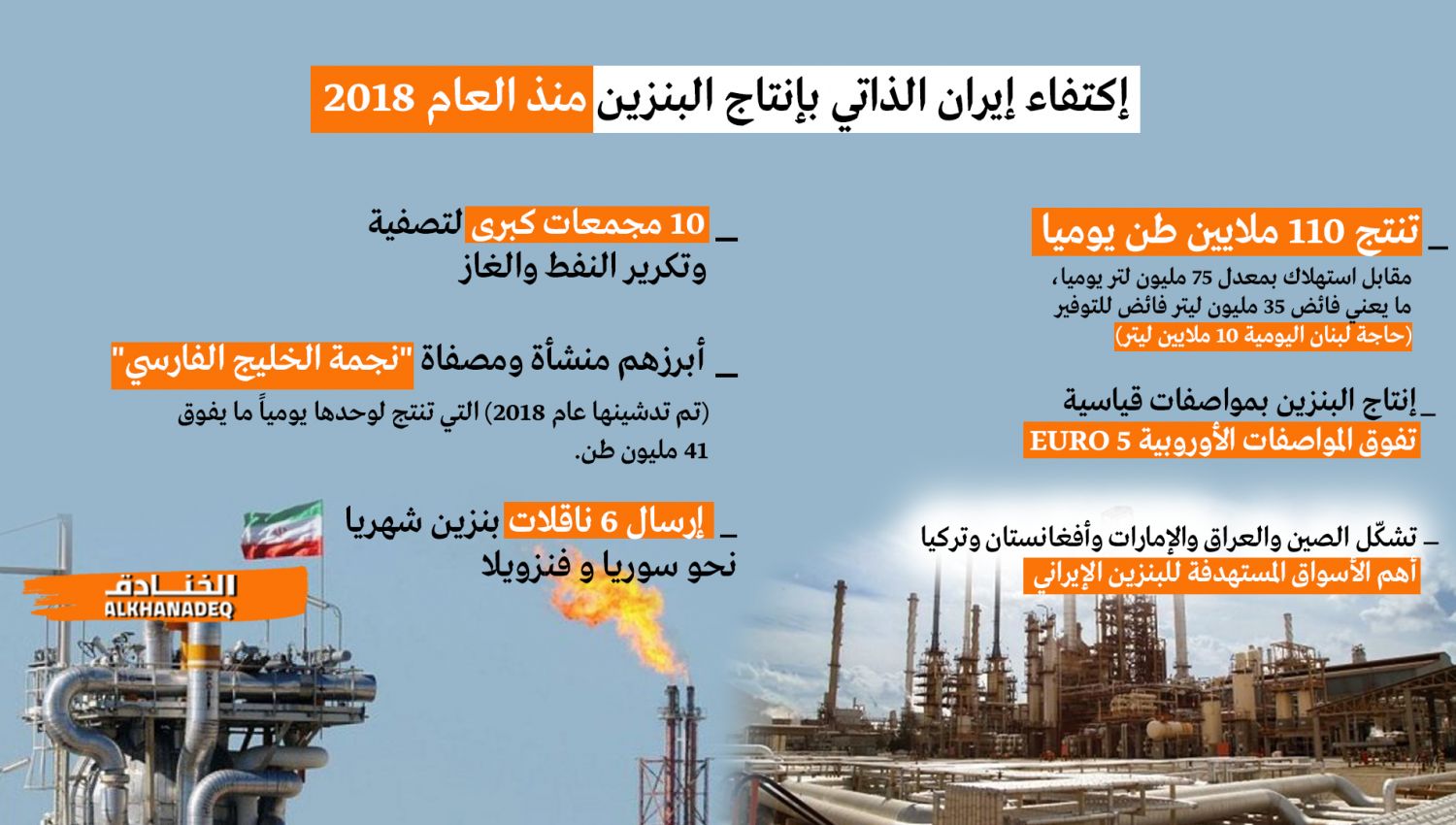 إيران تصدر البنزين منذ العام 2018
