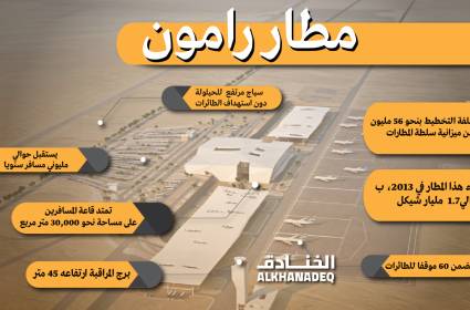 ما هي أهمية مطار رامون الذي استهدفه صاروخ عياش 250 ؟