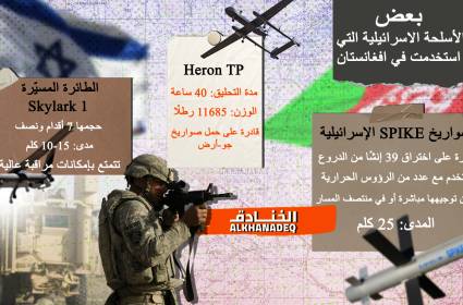 جيروزاليم بوست: أسلحة إسرائيلية متطورة استخدمت في أفغانستان