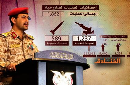 صنعاء في العام الثامن: أسلحة وأهداف يكشف عنها للمرة الأولى  